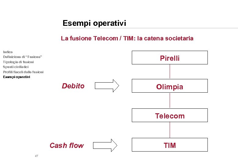 Esempi operativi La fusione Telecom / TIM: la catena societaria Indice Pirelli Definizione di