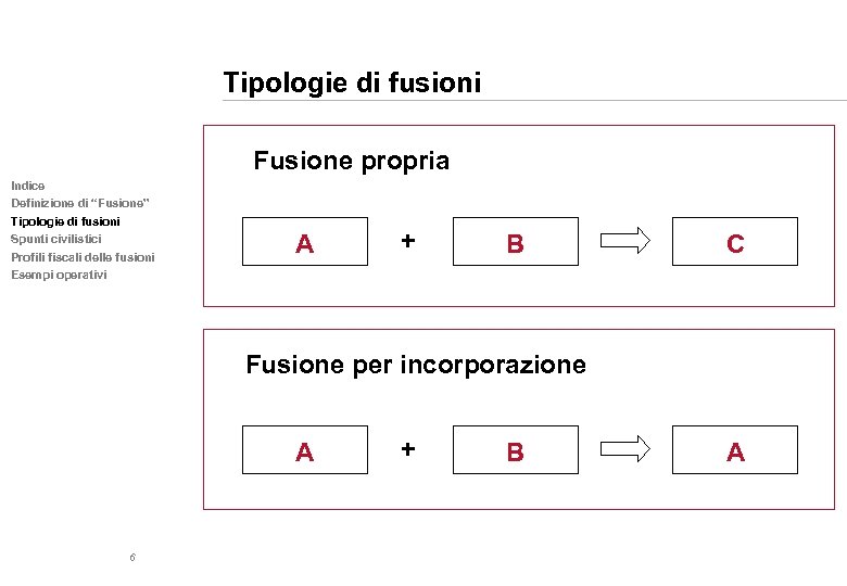 Tipologie di fusioni Fusione propria Indice Definizione di “Fusione” Tipologie di fusioni Spunti civilistici