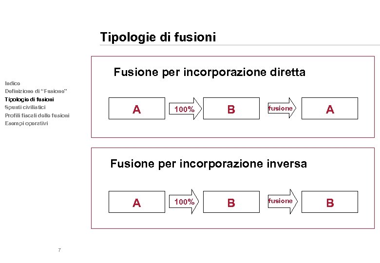Tipologie di fusioni Fusione per incorporazione diretta Indice Definizione di “Fusione” Tipologie di fusioni