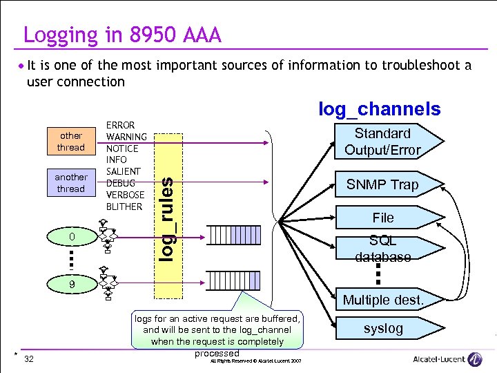 Logging in 8950 AAA · It is one of the most important sources of