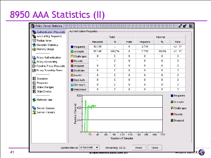 8950 AAA Statistics (II) 41 All Rights Reserved © Alcatel-Lucent 2007 