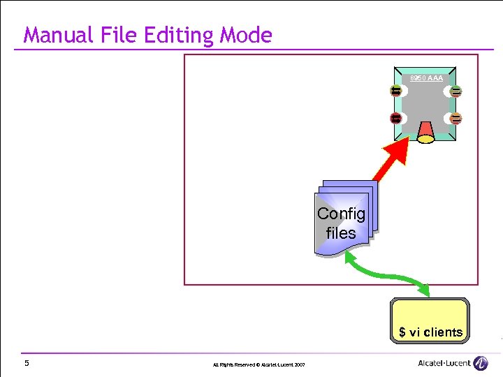 Manual File Editing Mode 8950 AAA Config files $ vi clients 5 All Rights