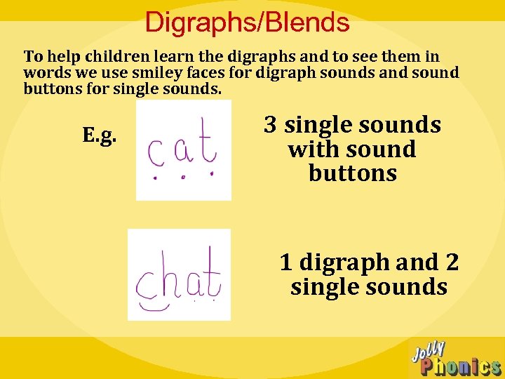 Digraphs/Blends To help children learn the digraphs and to see them in words we