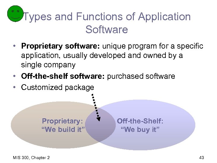 Types and Functions of Application Software • Proprietary software: unique program for a specific