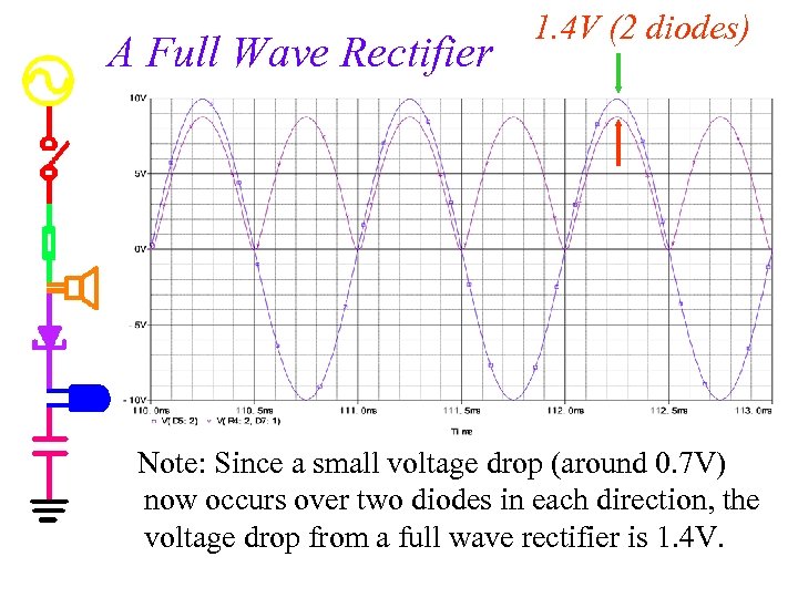 A Full Wave Rectifier 1. 4 V (2 diodes) Note: Since a small voltage