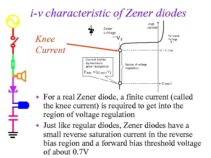i-v characteristic of Zener diodes Knee Current For a real Zener diode, a finite