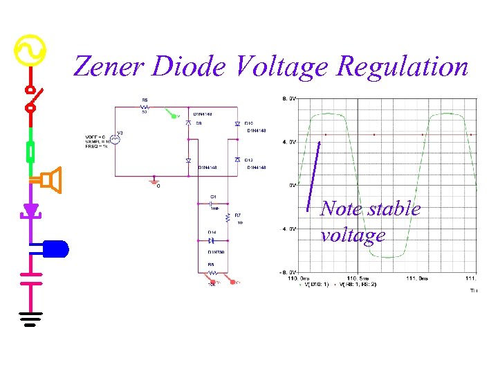 Zener Diode Voltage Regulation Note stable voltage 