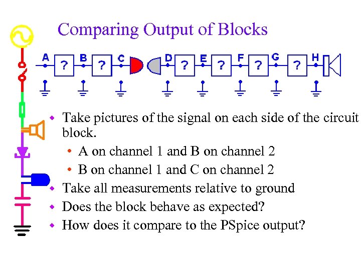 Comparing Output of Blocks Take pictures of the signal on each side of the