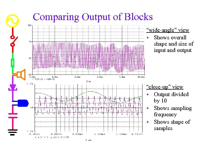 Comparing Output of Blocks “wide-angle” view w Shows overall shape and size of input