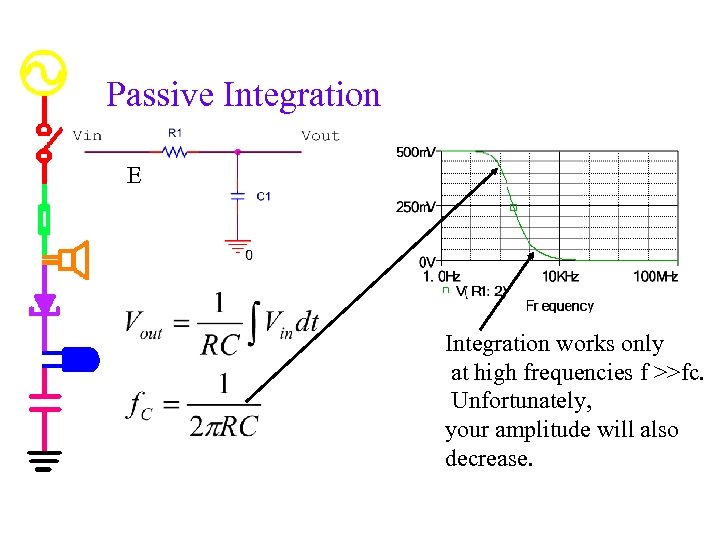 Passive Integration E Integration works only at high frequencies f >>fc. Unfortunately, your amplitude