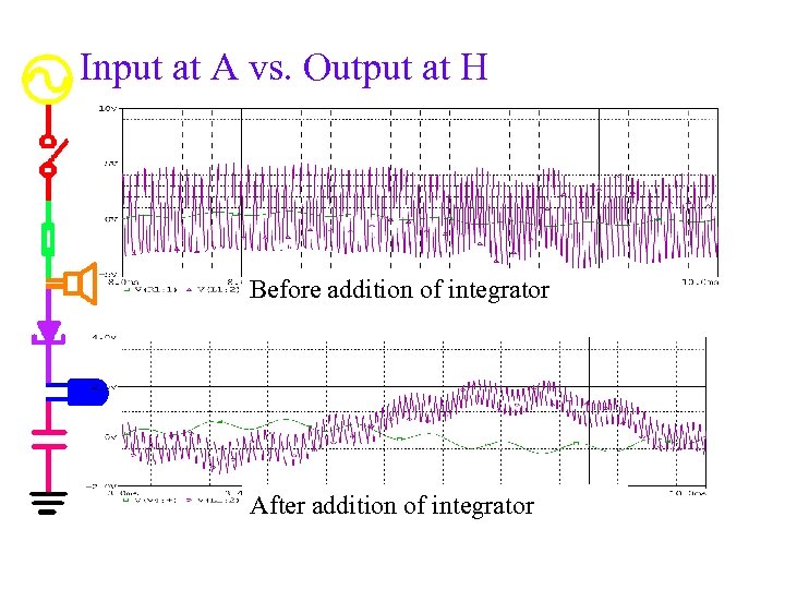 Input at A vs. Output at H Before addition of integrator After addition of
