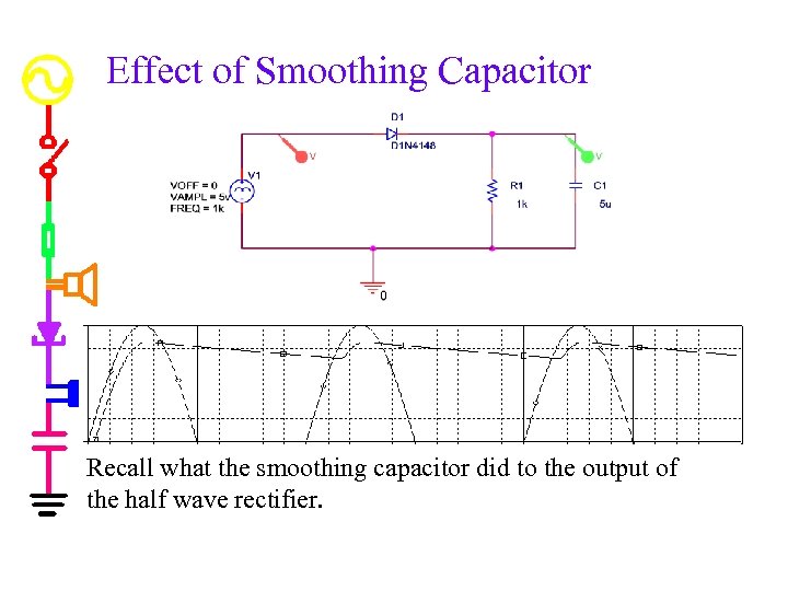 Effect of Smoothing Capacitor Recall what the smoothing capacitor did to the output of