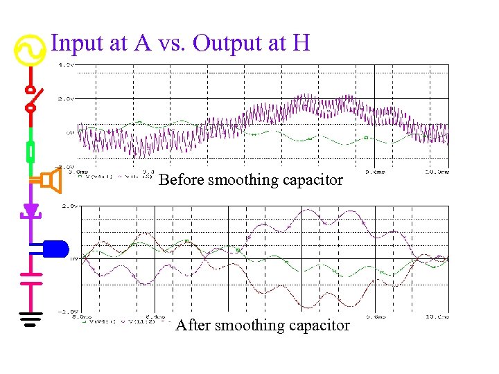 Input at A vs. Output at H Before smoothing capacitor After smoothing capacitor 