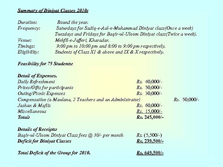 Summary of Diniyat Classes 2010: Duration: Round the year. Frequency: Saturdays for Sadiq-e-Aal-e-Muhammad Diniyat