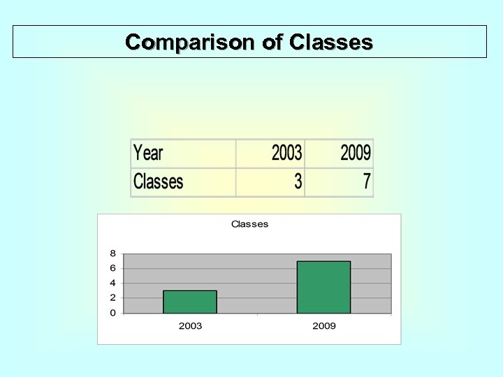 Comparison of Classes 