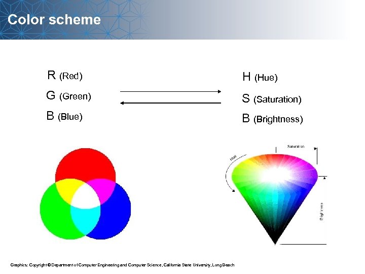 Color scheme R (Red) H (Hue) G (Green) S (Saturation) B (Blue) B (Brightness)