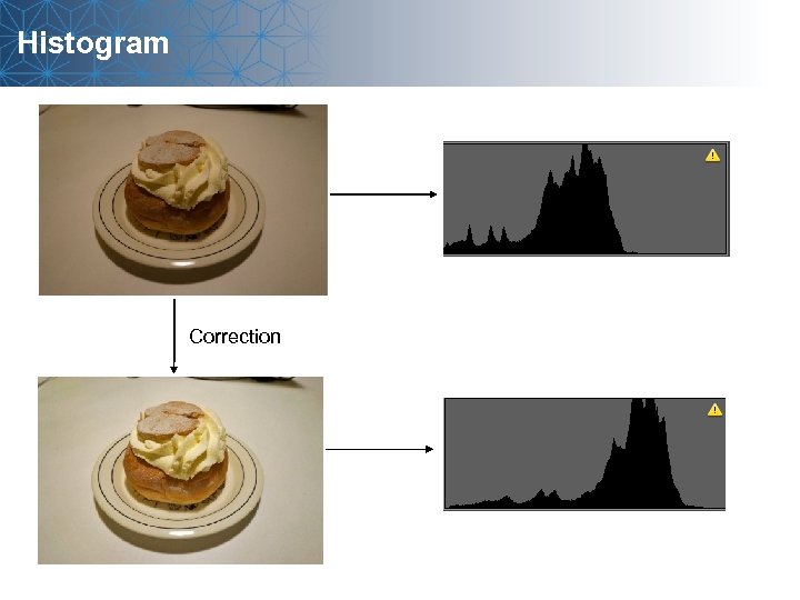 Histogram Correction 