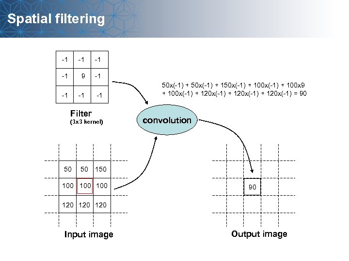Spatial filtering -1 -1 9 -1 -1 Filter (3 x 3 kernel) 50 50