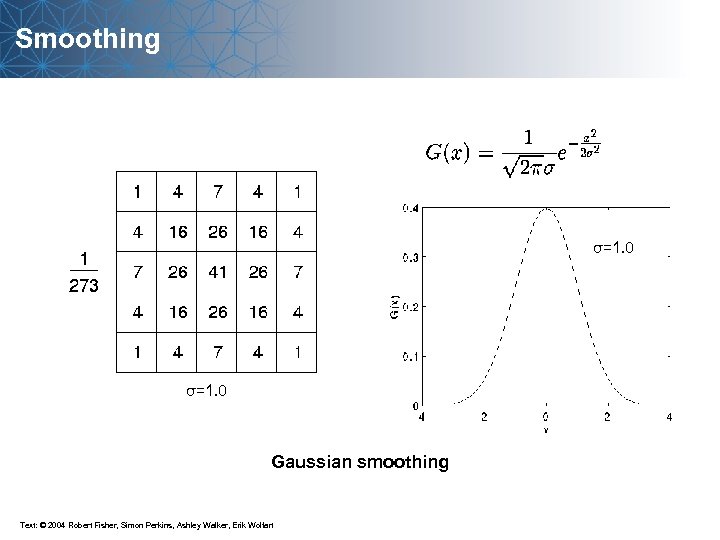 Smoothing σ=1. 0 Gaussian smoothing Text: © 2004 Robert Fisher, Simon Perkins, Ashley Walker,