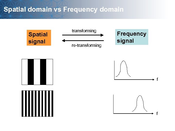 Spatial domain vs Frequency domain Spatial signal transforming re-transforming Frequency signal f f 
