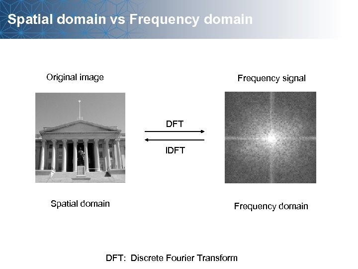 Spatial domain vs Frequency domain Original image Frequency signal DFT IDFT Spatial domain Frequency