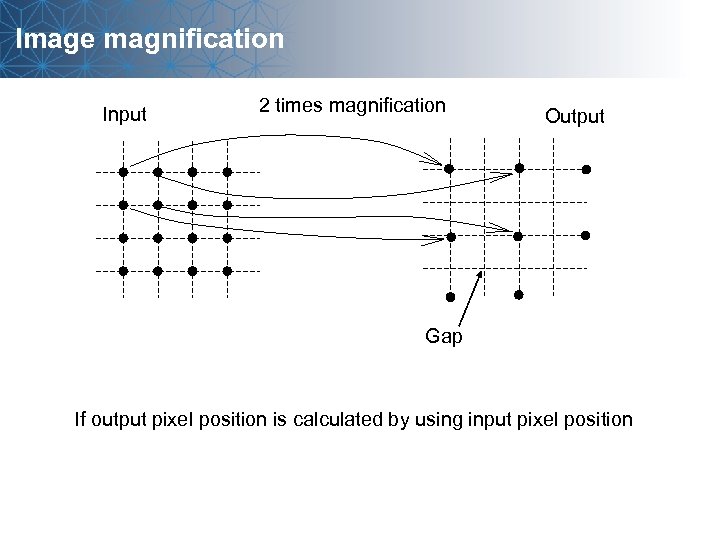 Image magnification Input 2 times magnification Output Gap If output pixel position is calculated