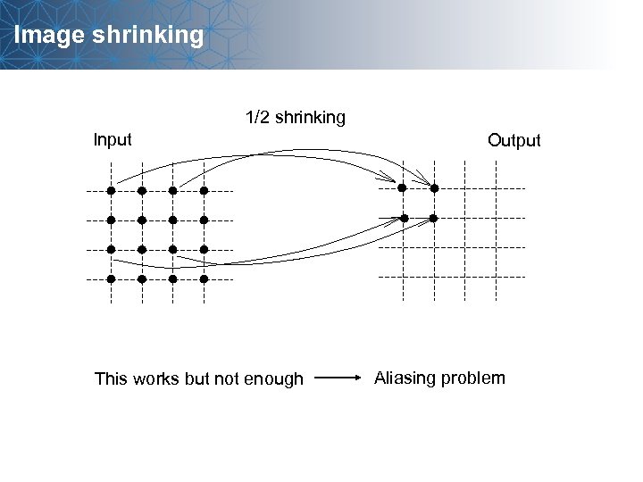 Image shrinking 1/2 shrinking Input This works but not enough Output Aliasing problem 
