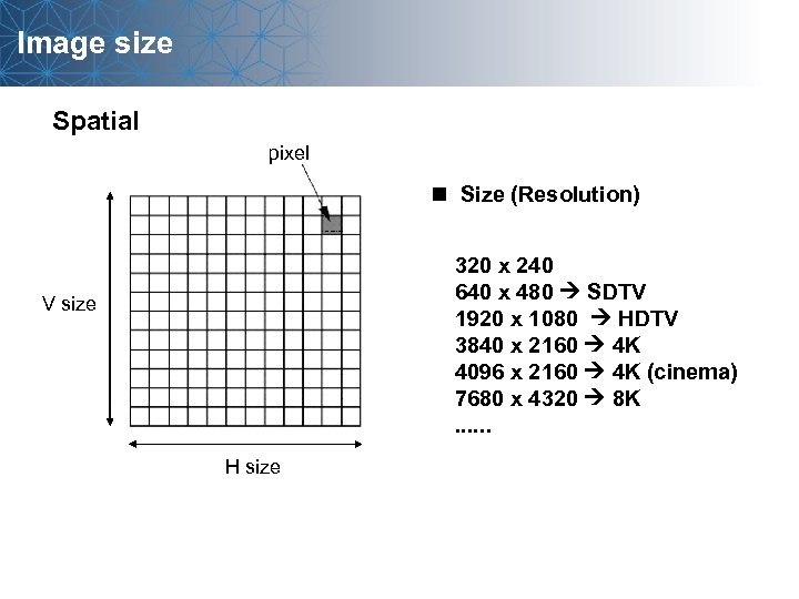 Image size Spatial pixel n Size (Resolution) 320 x 240 640 x 480 SDTV
