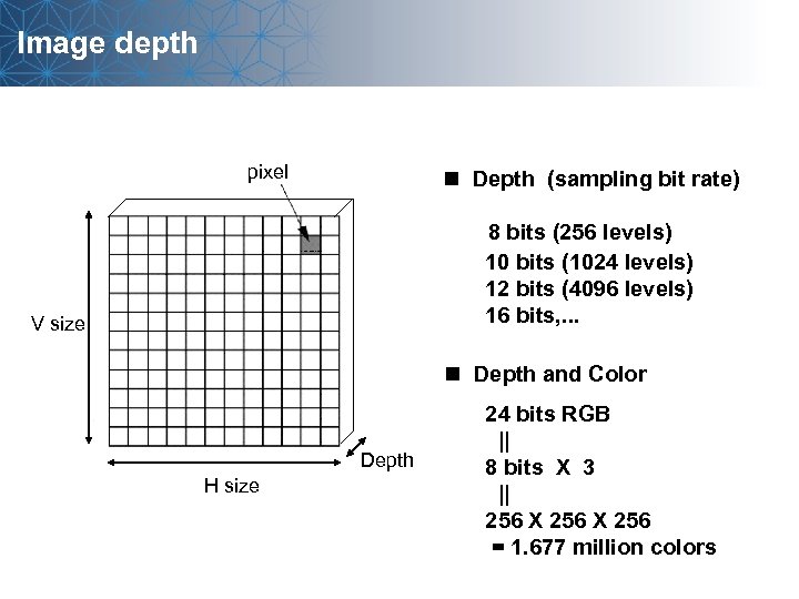 Image depth pixel n Depth (sampling bit rate) 8 bits (256 levels) 10 bits