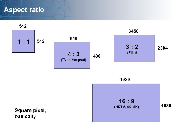 Aspect ratio 512 1: 1 3456 512 640 3: 2 4: 3 (TV in