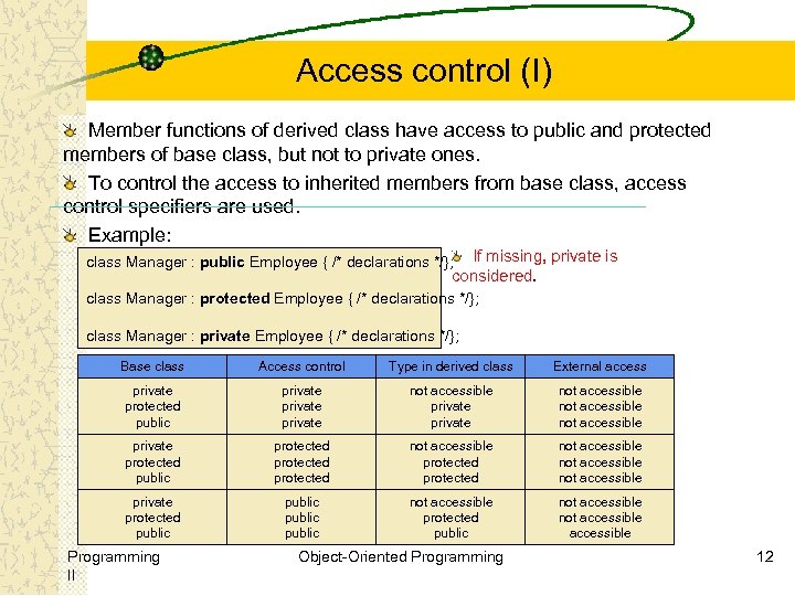 Access control (I) Member functions of derived class have access to public and protected