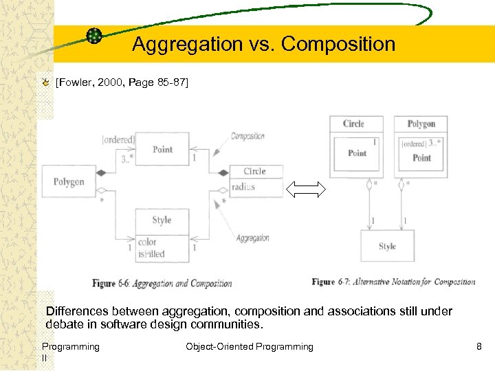 Aggregation vs. Composition [Fowler, 2000, Page 85 -87] Differences between aggregation, composition and associations