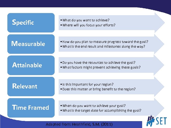 Specific • What do you want to achieve? • Where will you focus your