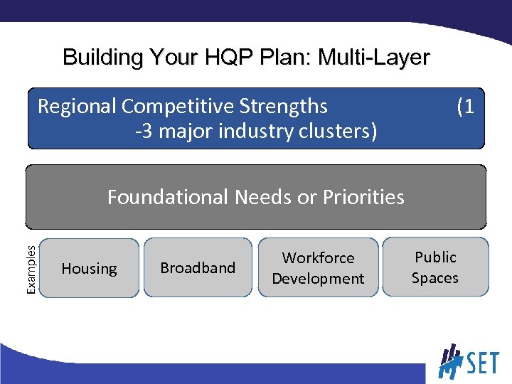 Building Your HQP Plan: Multi-Layer Regional Competitive Strengths -3 major industry clusters) (1 Examples