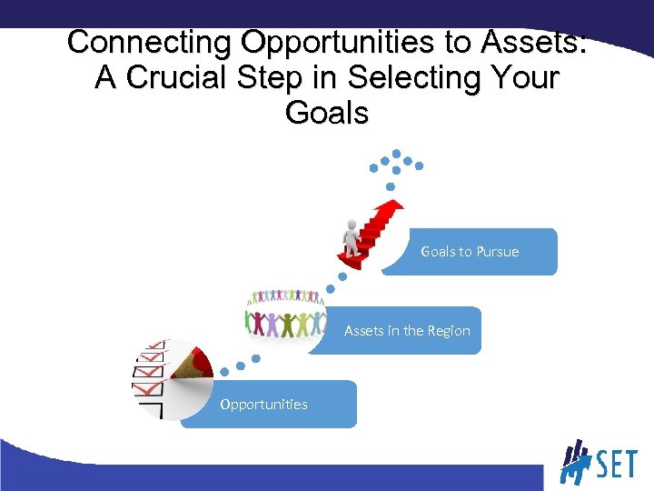 Connecting Opportunities to Assets: A Crucial Step in Selecting Your Goals to Pursue Assets