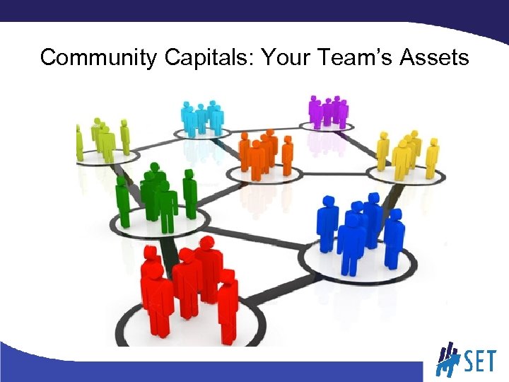 Community Capitals: Your Team’s Assets 