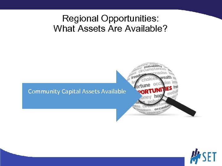 Regional Opportunities: What Assets Are Available? Community Capital Assets Available 