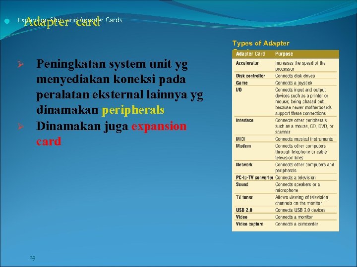  Adapter card Expansion Slots and Adapter Cards Types of Adapter Cards Peningkatan system