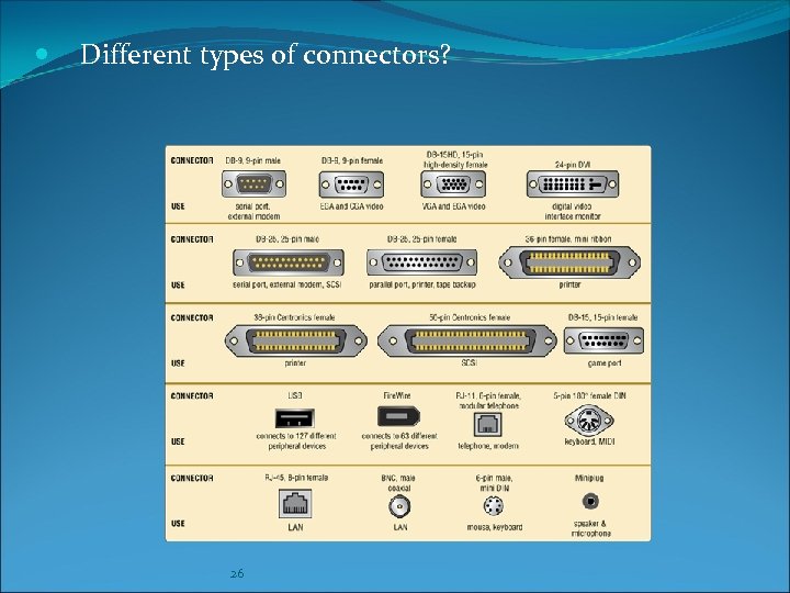  Different types of connectors? 26 