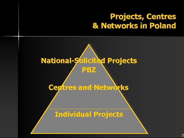 Projects, Centres & Networks in Poland National-Solicited Projects PBZ Centres and Networks Individual Projects