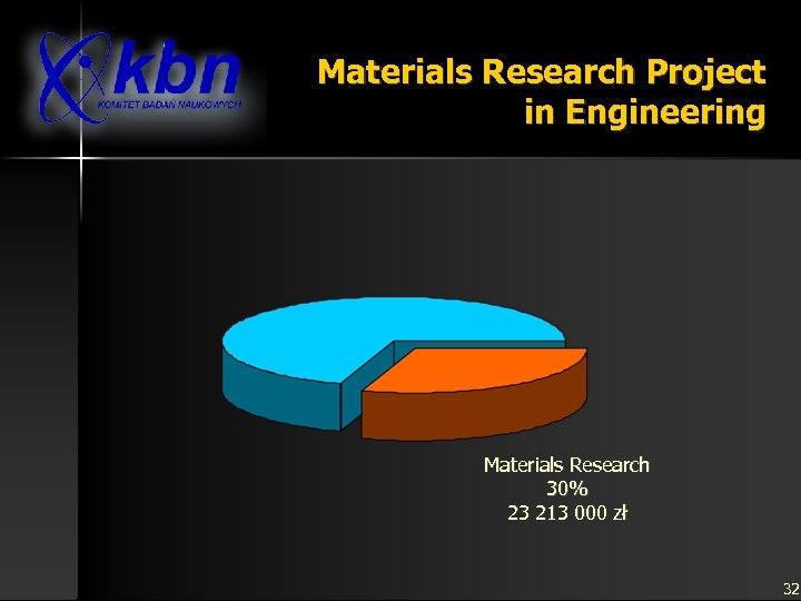 Materials Research Project in Engineering Materials Research 30% 23 213 000 zł 32 