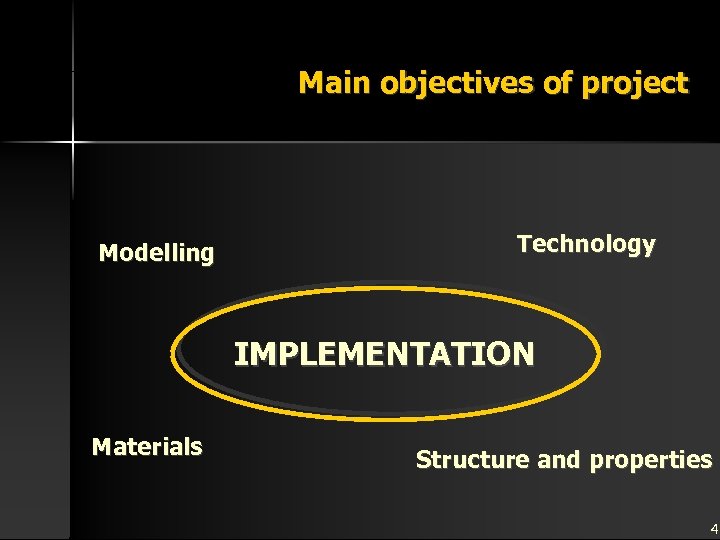 Main objectives of project Modelling Technology IMPLEMENTATION Materials Structure and properties 4 