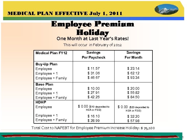 MEDICAL PLAN EFFECTIVE July 1, 2011 Employee Premium Holiday One Month at Last Year’s