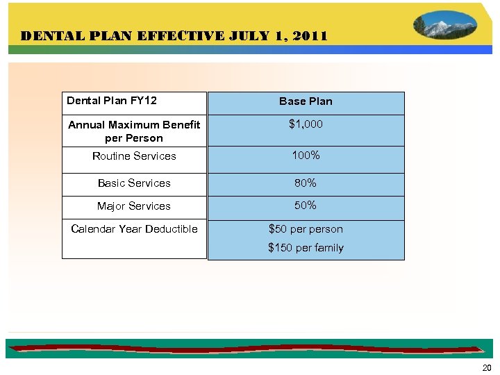 DENTAL PLAN EFFECTIVE JULY 1, 2011 Dental Plan FY 12 Base Plan Annual Maximum