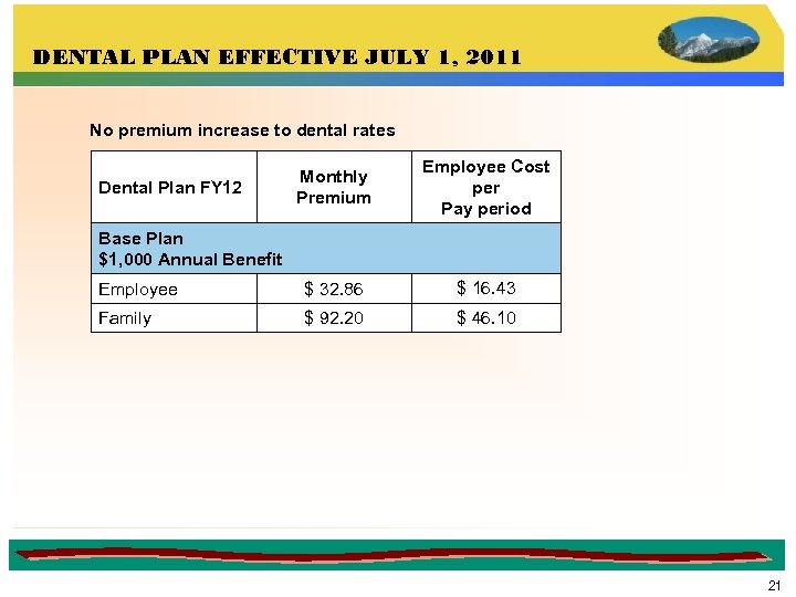 DENTAL PLAN EFFECTIVE JULY 1, 2011 No premium increase to dental rates Monthly Premium