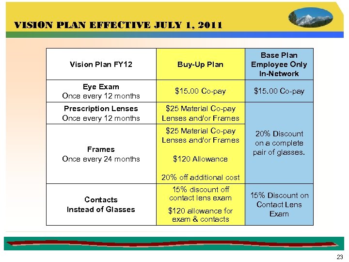 VISION PLAN EFFECTIVE JULY 1, 2011 Vision Plan FY 12 Buy-Up Plan Base Plan