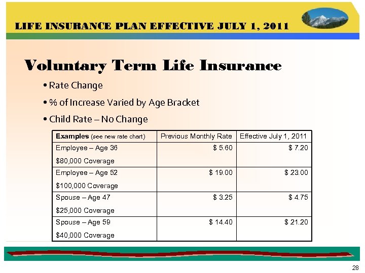 LIFE INSURANCE PLAN EFFECTIVE JULY 1, 2011 Voluntary Term Life Insurance • Rate Change