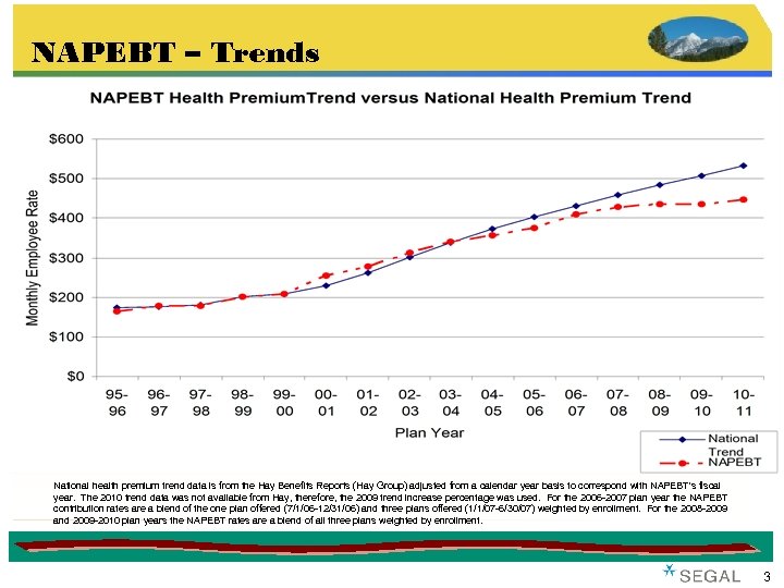 NAPEBT – Trends National health premium trend data is from the Hay Benefits Reports