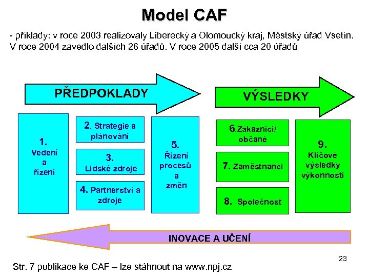 Model CAF - příklady: v roce 2003 realizovaly Liberecký a Olomoucký kraj, Městský úřad