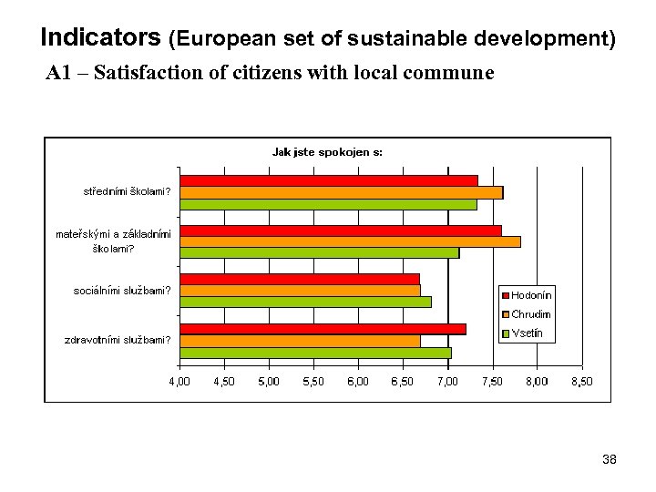 Indicators (European set of sustainable development) A 1 – Satisfaction of citizens with local